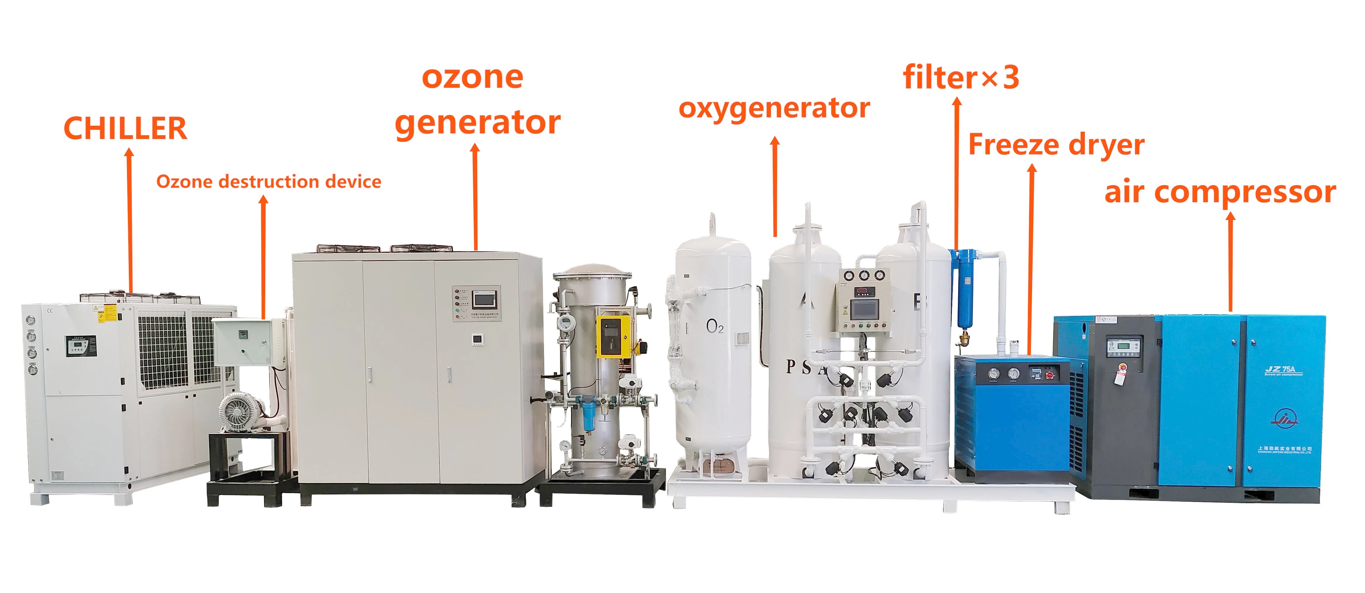 1kg Industrial Ozone Water Purification System Factory Water Treatment ...