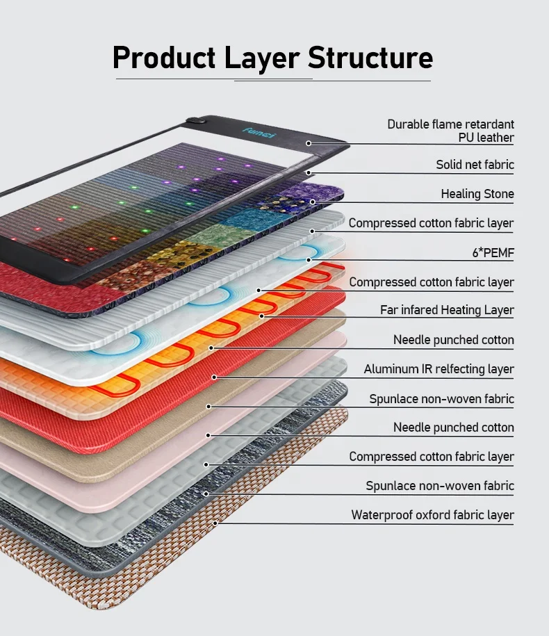 FUMEI 7 Crystal Stone Far Infrared Massage Red Light Therapy Pemf Mat 190*80CM LED Photon PEMF Amethyst Mat