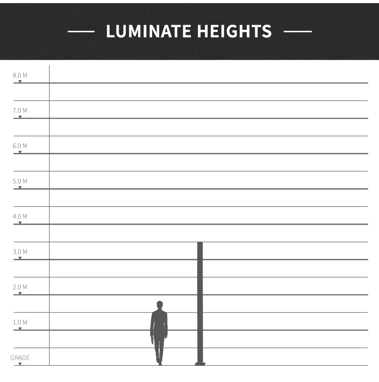 Daheng Lighting ETL CE Decorative Cast Aluminum LED Outdoor Garden Light