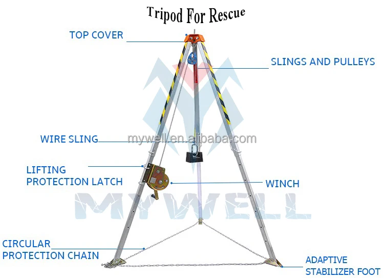 Mst01 Mywell High Quality Professional Safety Rescue Tripod For Heavy