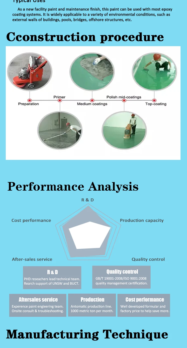 Ims Polyurethane Waterproof Paint For Concrete Floor Or Rooftop Coating Reflective Roof