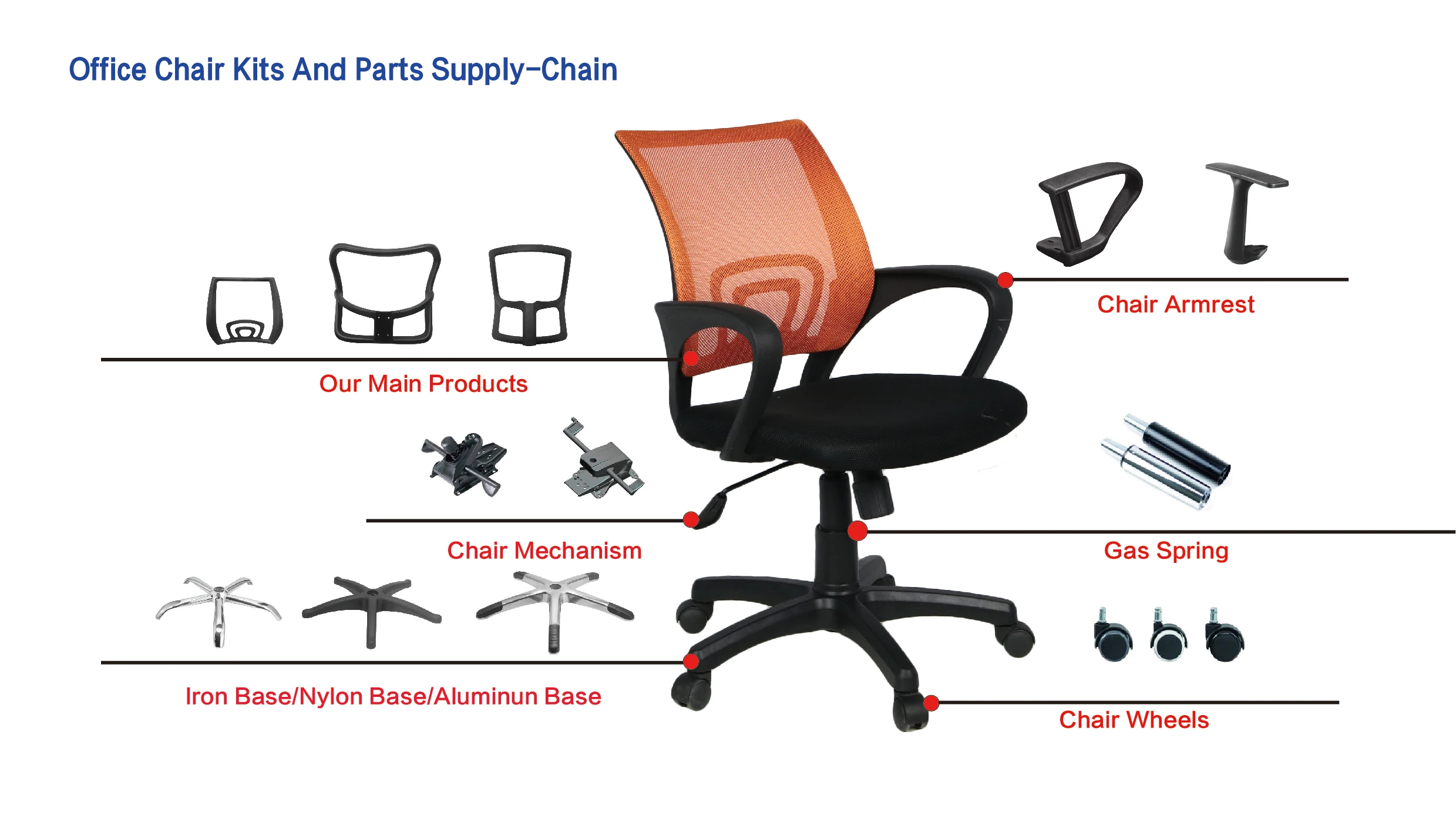 Parts of an office chair diagram guides from China supplier