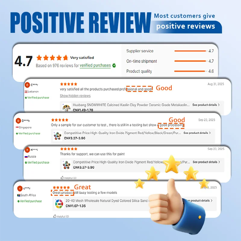 Extended company profile