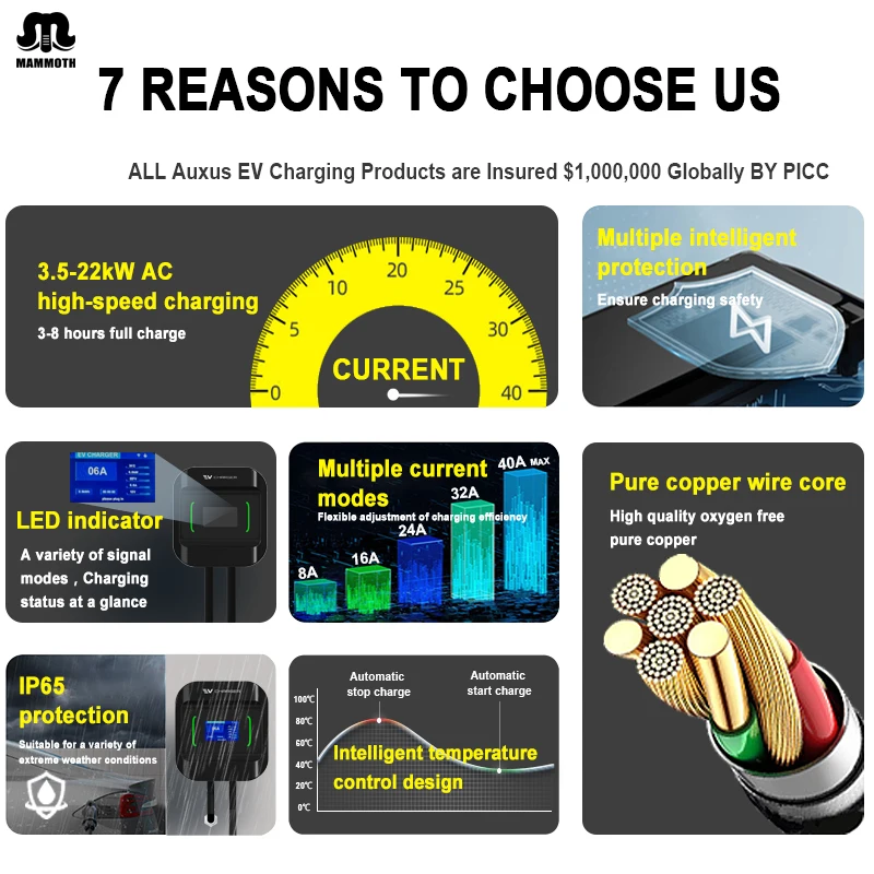 Oem Odm 7Kw 11Kw 22Kw Electric Car Ev Charger Type 2 Ac Wall Box Home ...