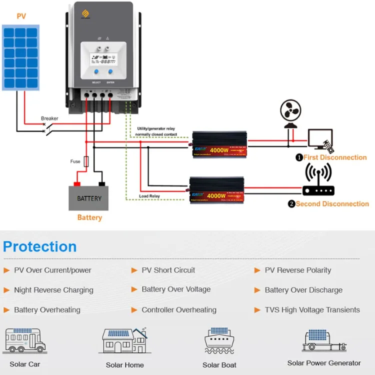 Smart Mppt 12v 24v 48vdc Auto 100a Solar Charge Controller Support ...