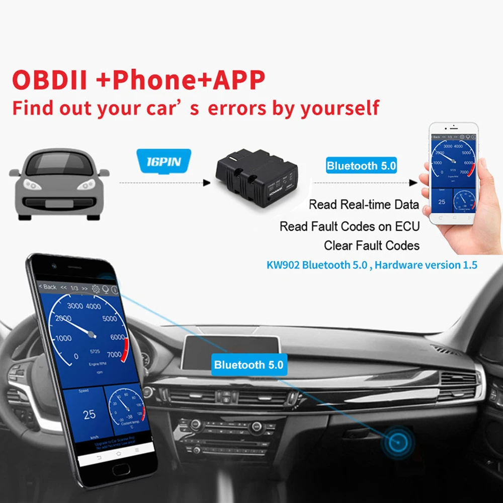 ELM327 OBD2 for Bluetooth 5.0 Car Scanner 12V Automotive Fault Diagnosis Instrument Code Reader for Android and IOS - view 5