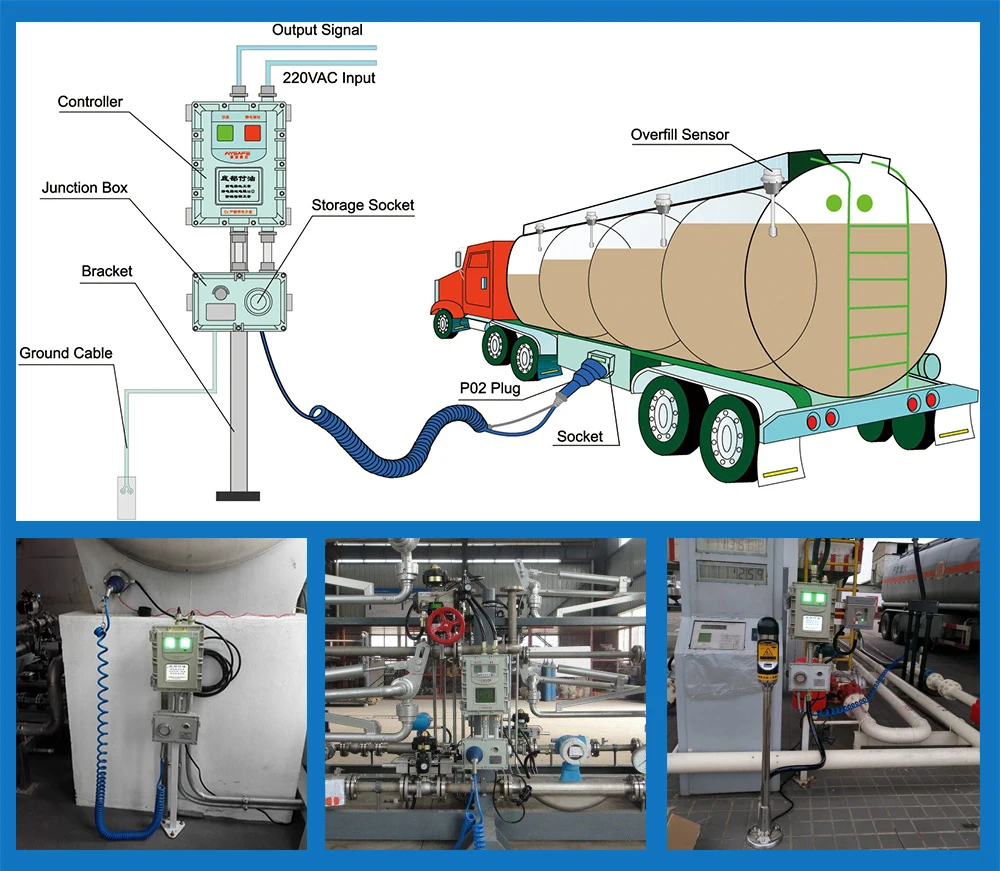 Api Over Fill Protection ALPTEC Overfill Protection & Earthing Protector for API