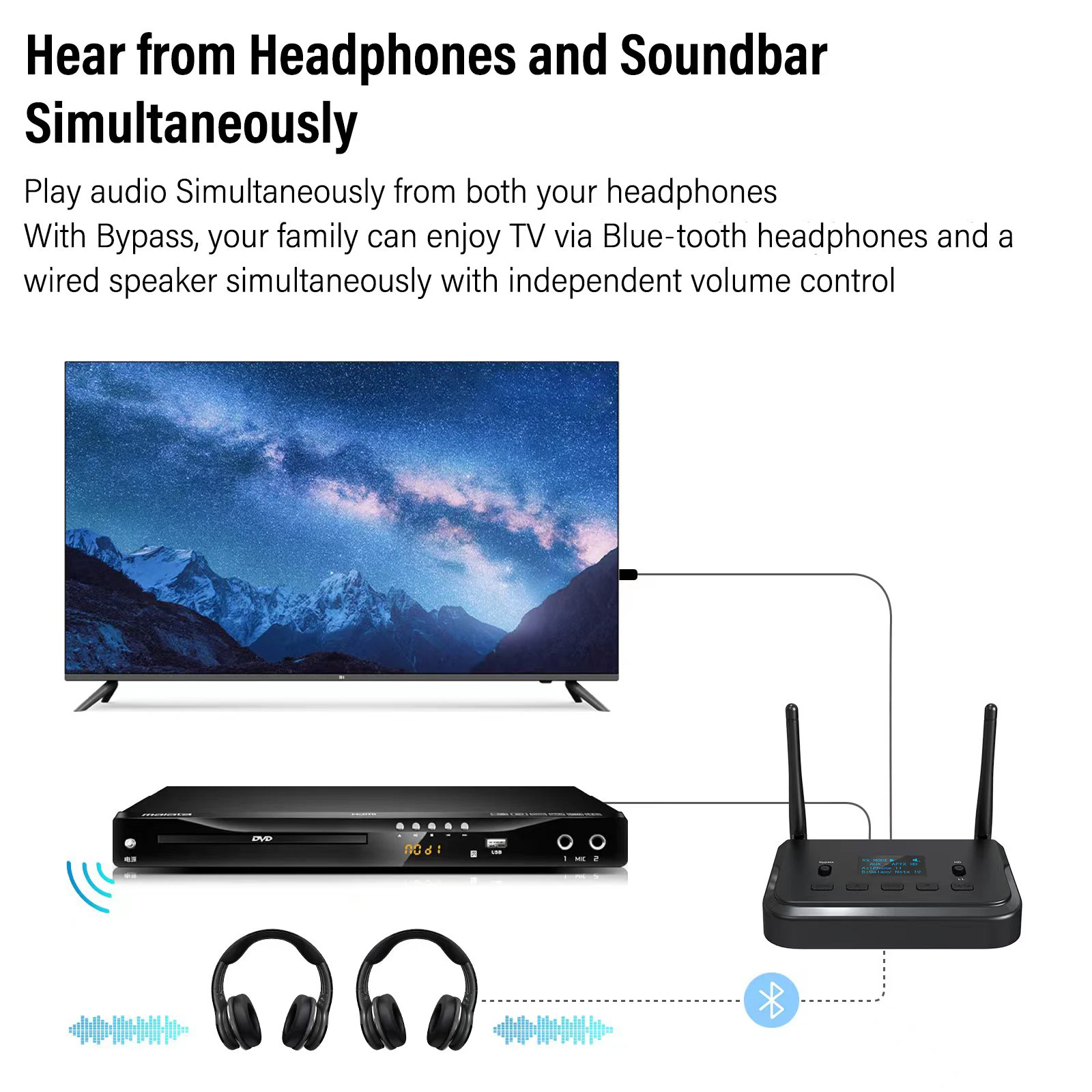 Justlink Bt30 3 In1 Blue Tooth Receiver Transmitter Bypass Coaxial