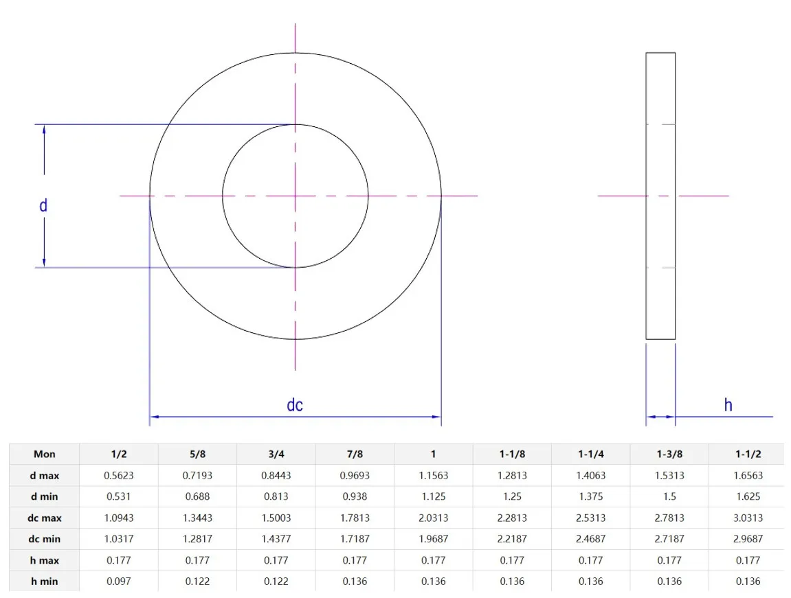 Ansi/asme B18.22.1(uss) Stainless Steel 304 Flat Washer Buy Ansi/asme
