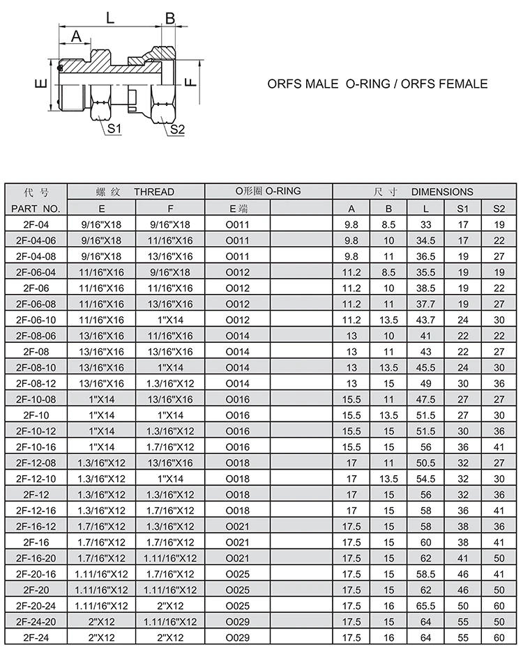 Factory supply wholesales customized hydraulic adapter fittings metric fittings