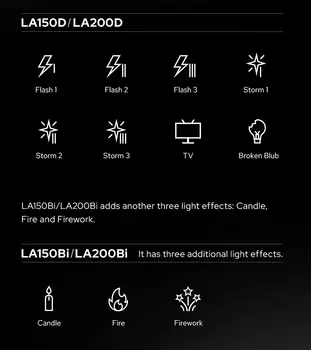Godox LA200D Daylight Video Light CRI 96+ TLCI 97+ FX Effects Support Godox Light APP for Youtubers Live Streamers Videomakers detail image