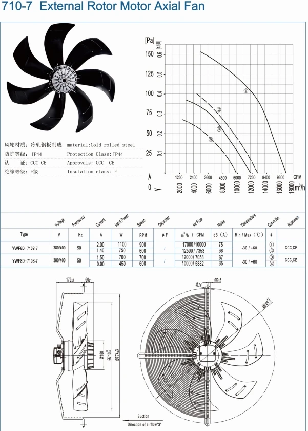 Mental Industrial Axial Fan, 710mm, 100%, Copper - detail 6