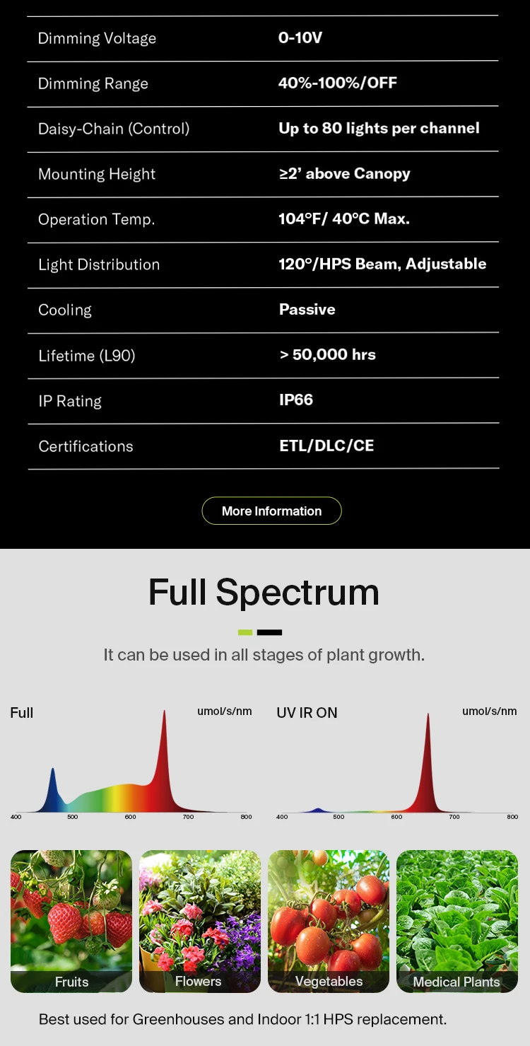 Flexstar Led Grow Light High Power 1200w 730w Replacement Hps 1000w ...