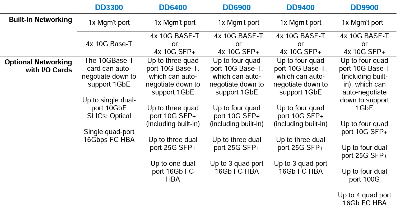 Dell EMC PowerProtect DD6400 Overview mglion.co