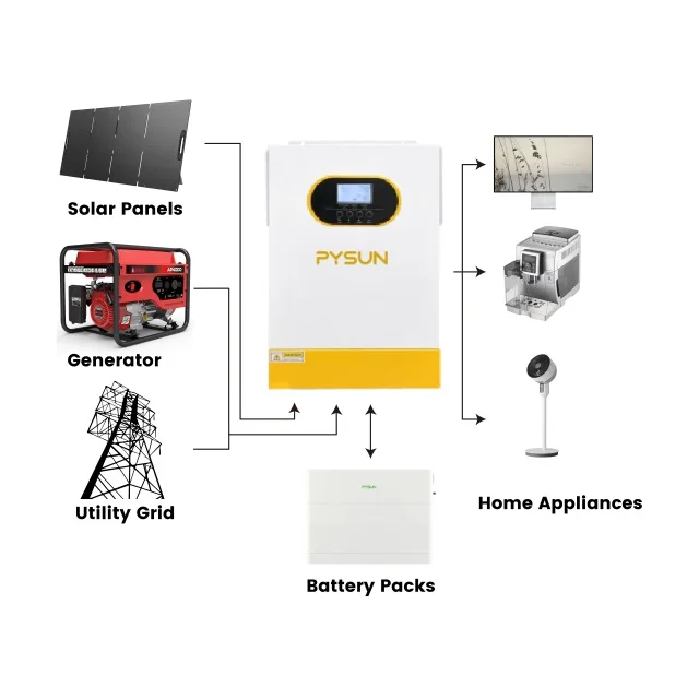 Off Grid Solar Inverter