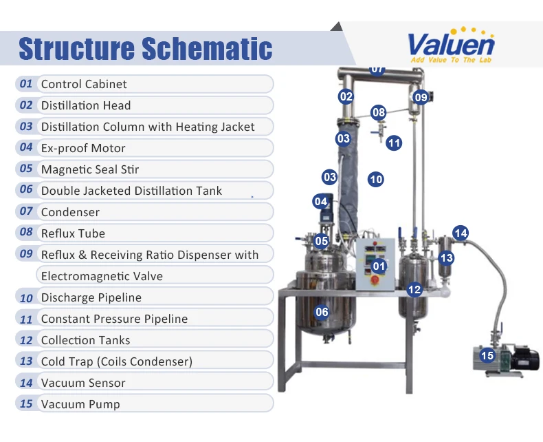 Valuen 100L Fractional Distillation Of Essential Oils Lab Destilation Equipment  Stainless steel rectification factory