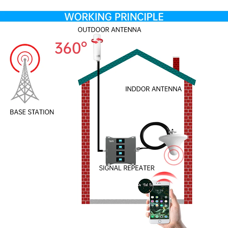 Circuit Diagram 4g Booster Signal Quad Band 2G 3G 4G 5G Cell Phone