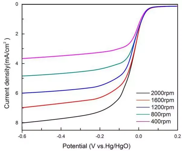 Tob Battery Single Channel Electrochemical Workstation Potentiostat