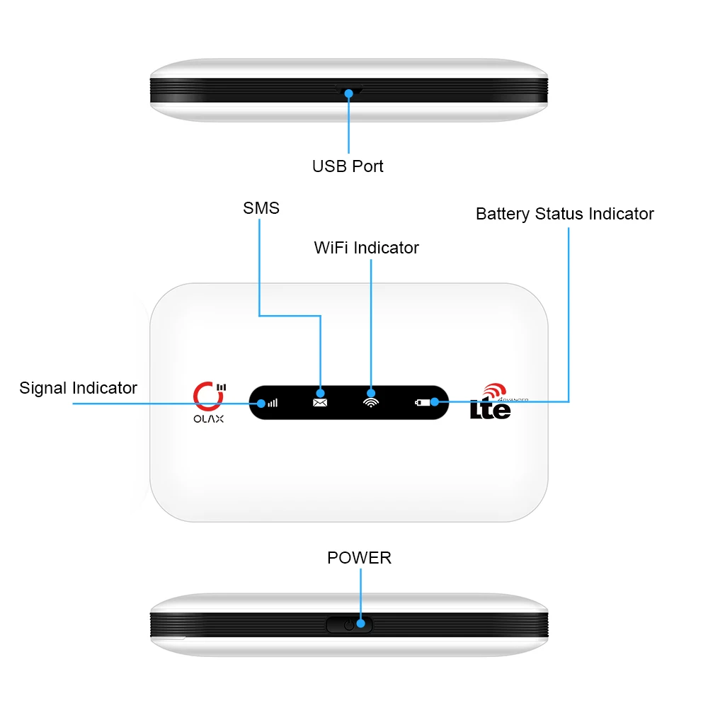 OLAX MT20 4G Modem LTE Pocket WiFi Wireless Router description image 4