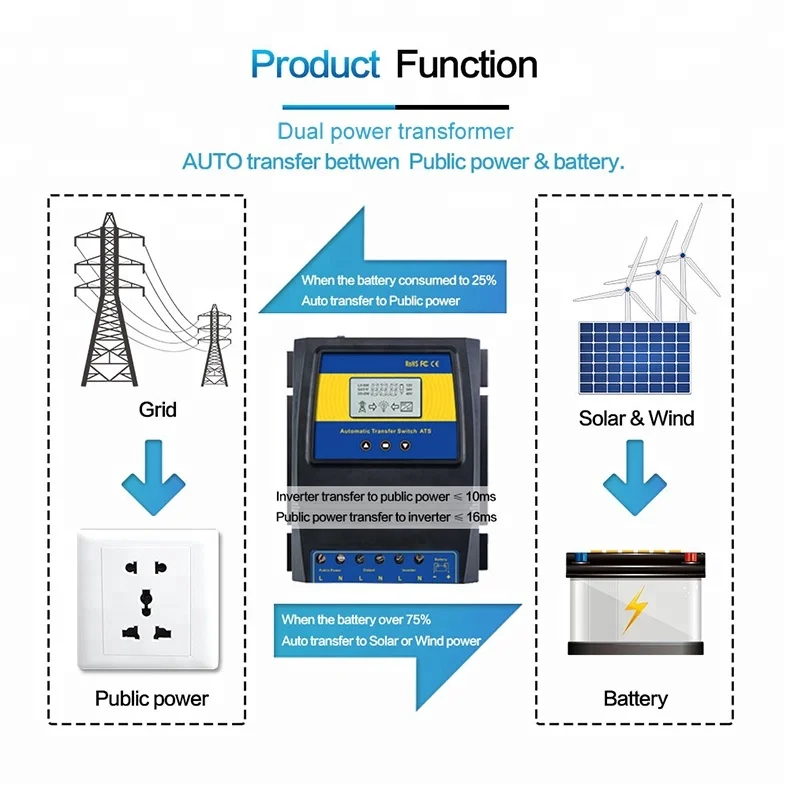 ATS Dual Power Transfer Controller Solar Charge Controller Power Switch Regulator DC 12V 24V 48V AC 110V 220V Automatic
