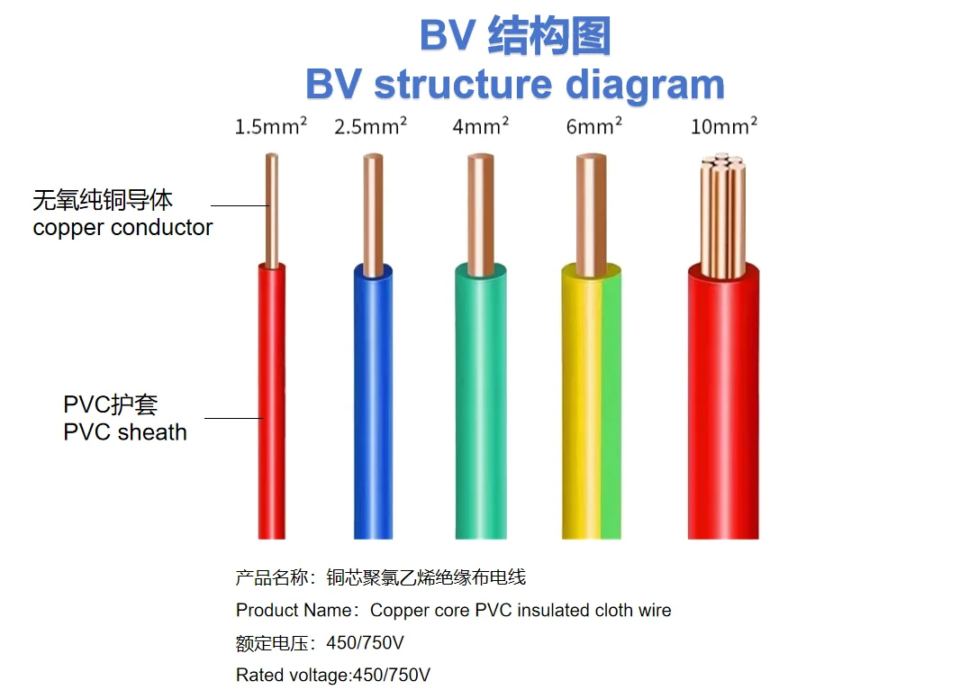 Bv/TH/H07V-U C&aacute;p Điện Cho X&acirc;y Dựng D&acirc;y Dẫn Đồng PVC Vỏ Bọc Cứng D&acirc;y Chất Lượng Cao C&aacute;p Cho Cải Thiện Nh&agrave;