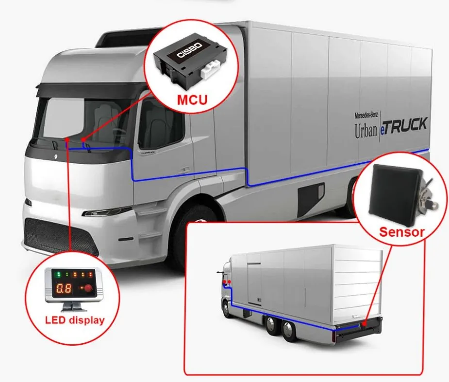 radar Collision Avoidance System for Heavy Duty Truck