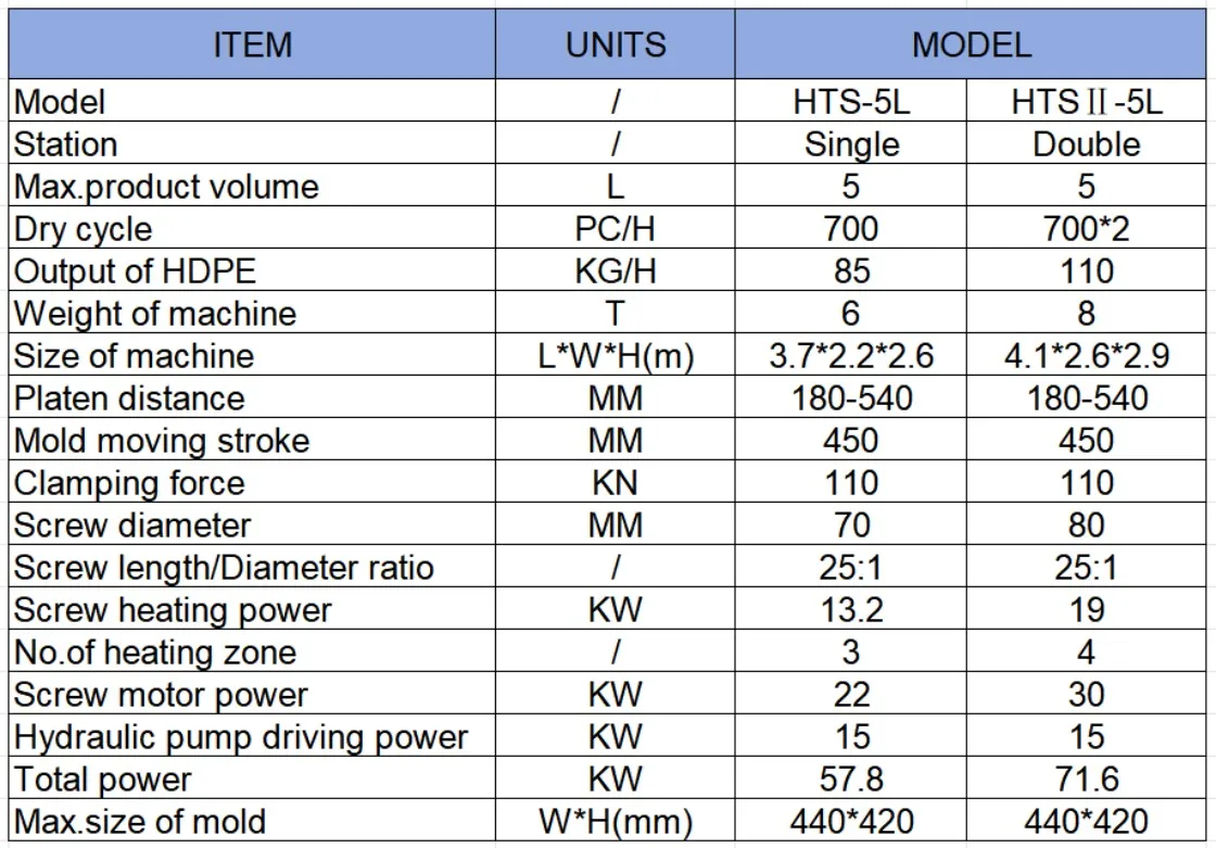 Tongda company overview