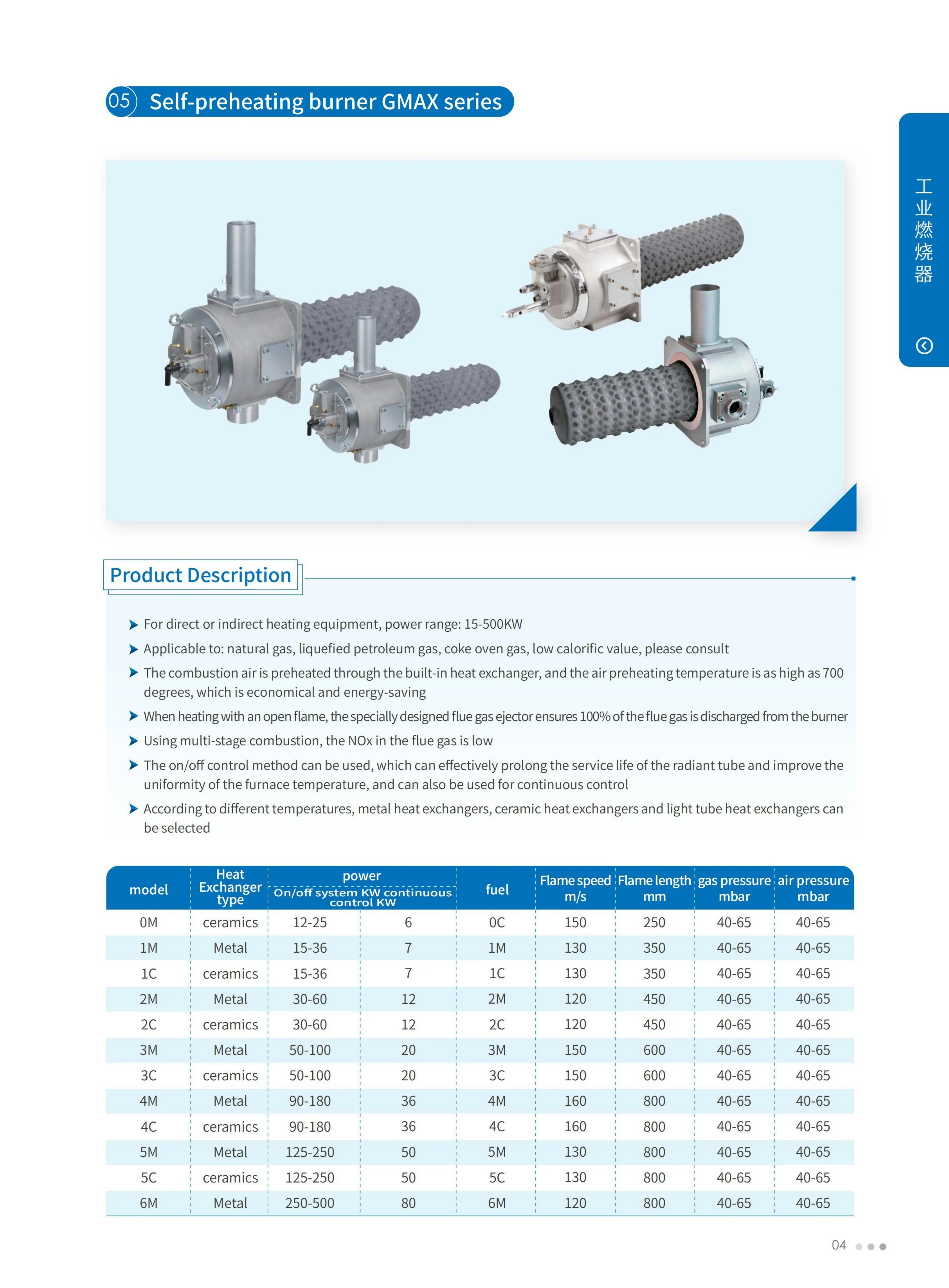 GELSON Gas burner BIO& ZIO &ZIC series BIO125