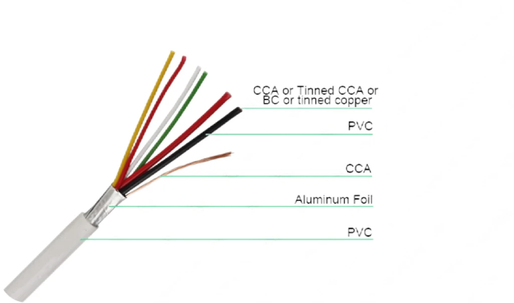 22awg 8cores Multicore Security Shield Fire Alarm Cable 8x22awg Signal ...