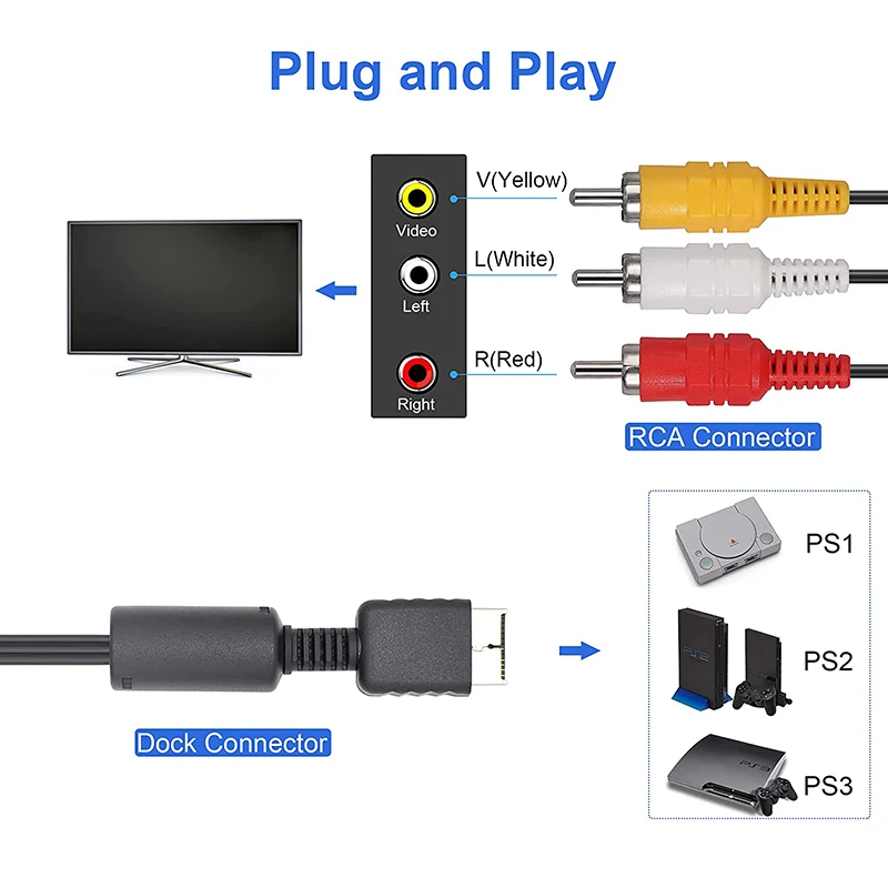 Câble Péritel RGB Sitrda Pour PS1/PS2/PS3 - 200 Cm | Compatible Consoles PAL