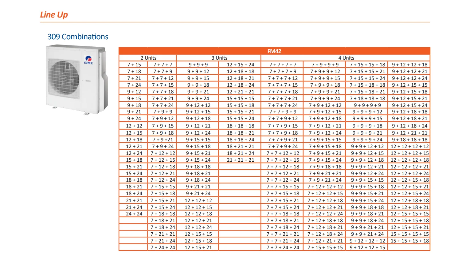 Commercial Central Air Conditioner, >18K BTU, Electrical - detail 26