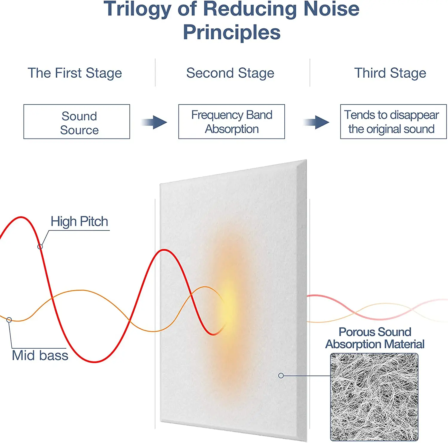 Белая высокоплотная войлочная прокладка из полиэстера с защитой от звука, шестигранные самоклеящиеся акустические панели для поглощения шума