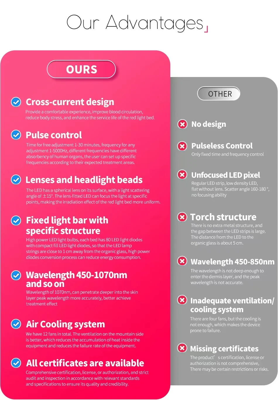 OEM Med Spa Whole Body Contouring 635nm 660nm 810nm 850nm Red Light Capsule Infrared LED Red Light Therapy Bed