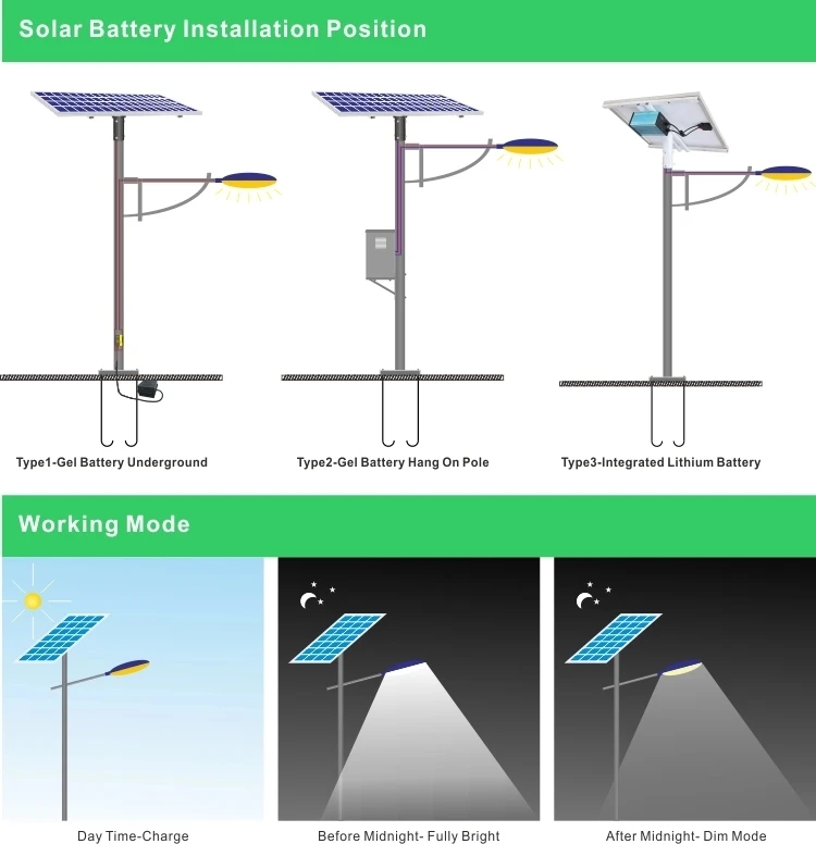 50W Led Solar Lights Street