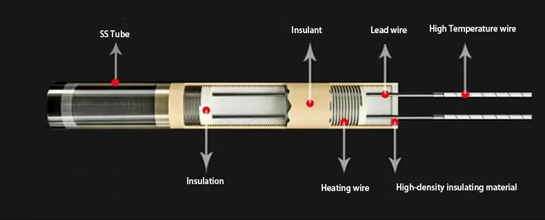 G1/2 Electric Finger Heater