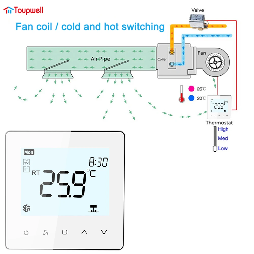 Hvac System Lcd Screen Fan Coil Unit Weekly Programmable Lcd Touch ...