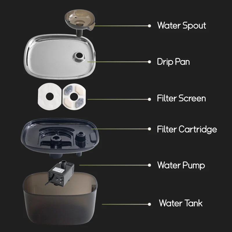 Product fitment guide