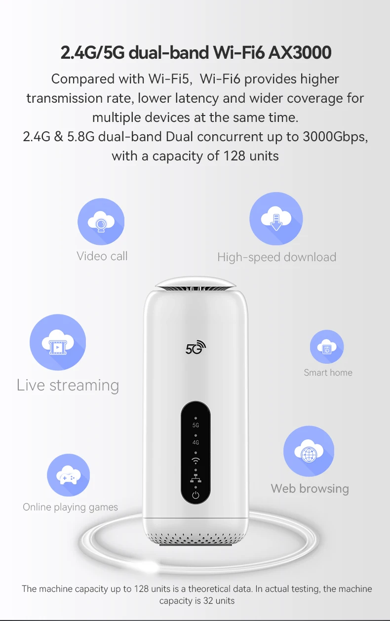 5G Wi-Fi 6 Router Dual Sim Dual Band E-SIM Optional WPS Mesh Networking ...