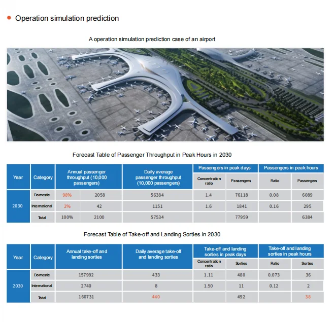 Airport Master Plan And Top-level Design - Buy Airport Design,Master ...