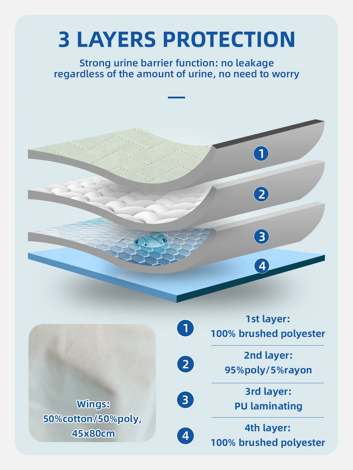 Wholesale Waterproof Incontinence Bed Pads Soft 4-Layer Washable and R - product detail 4