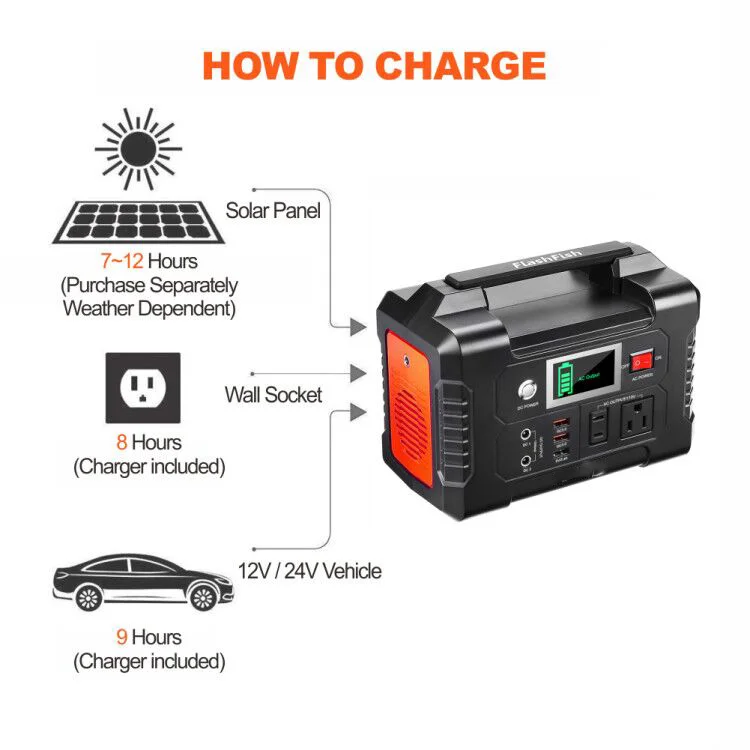 China Solar Energy System Power Banks With 50W Solar Panels 110V 220 Valt 200 Watt Small Portable Power Station