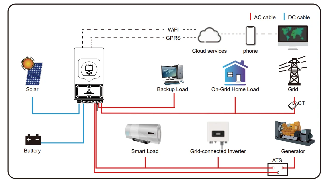 Residential Complete Hybrid Off Grid Solar Power System 5000w 5kw 10kw ...