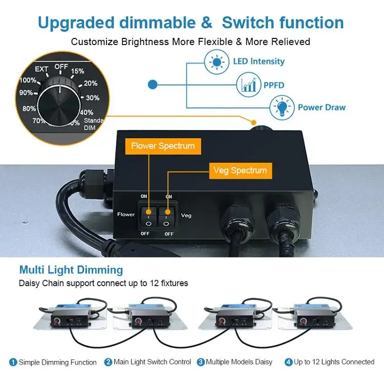 110W Samsung LED Grow Light - Full Spectrum for Plants