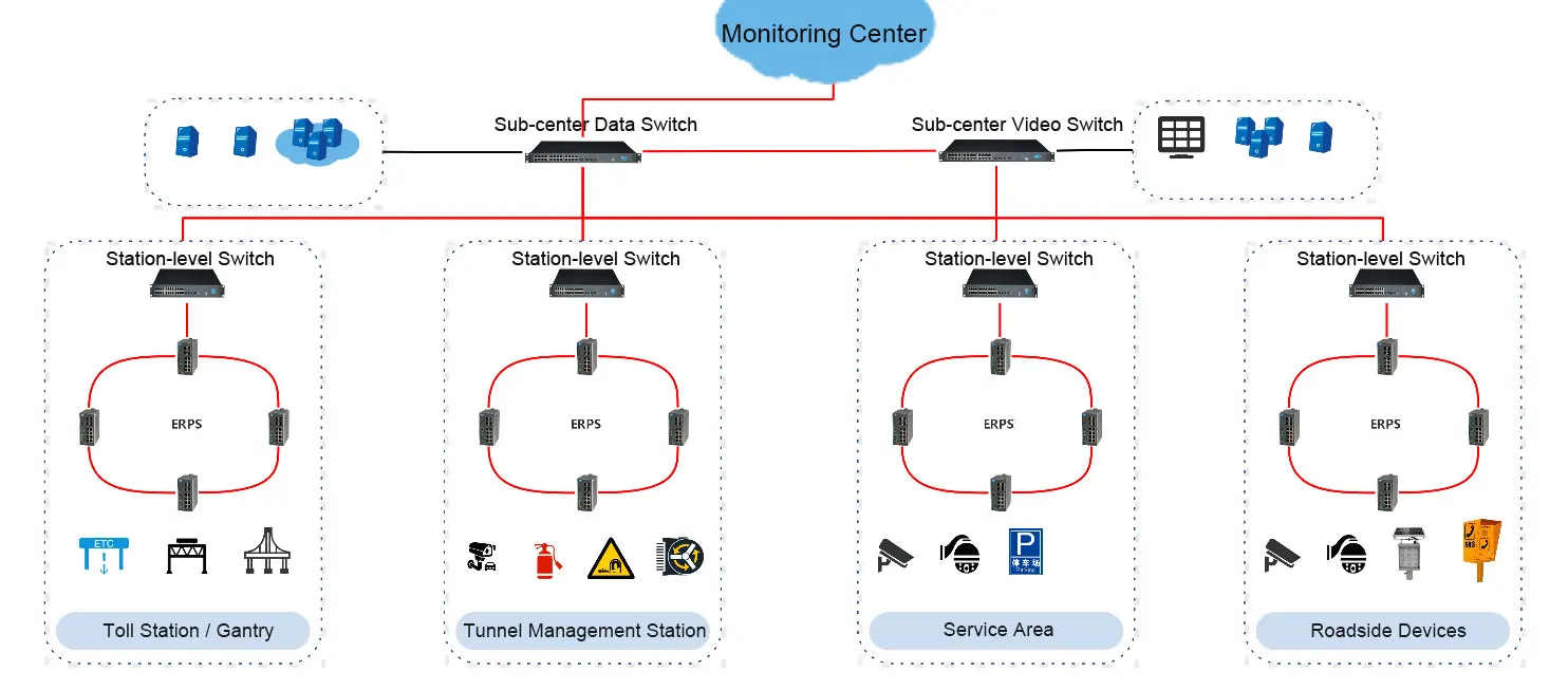 Cost-Effective 12-Port Fast Layer 2 Managed Industrial Ethernet Switch for Warehouse IoT Sensors factory