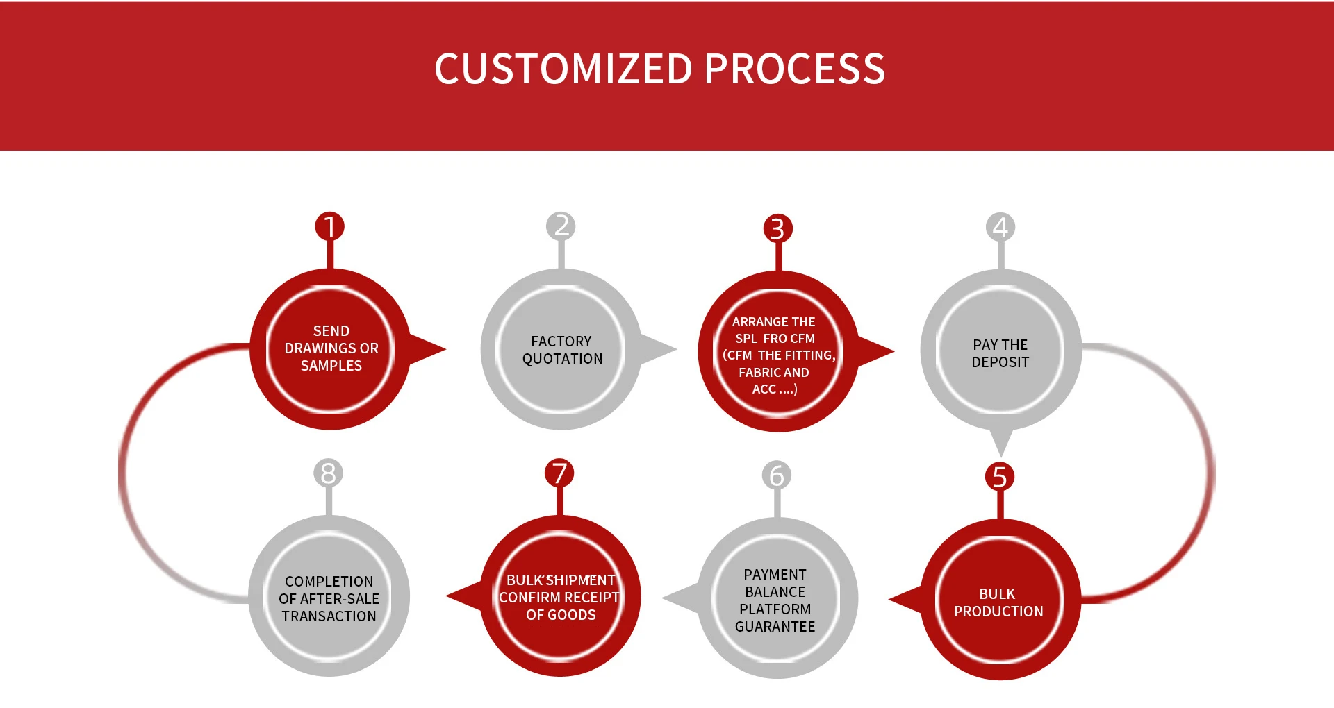 Company Overview Foshan Baidai Pet Products Co Ltd company-overview-foshan-baidai-pet-products-co-ltd