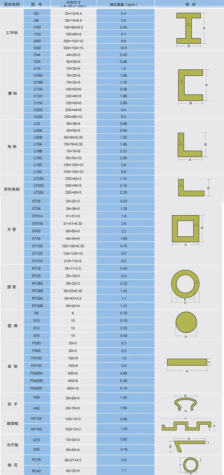 Fiberglass Frp Pultrusion Profile,Frp Tube/angle/channel/beams/stair ...