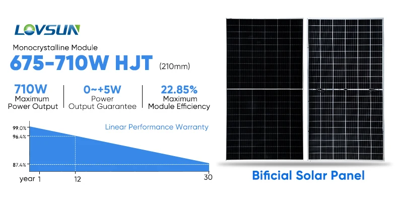 Lovsun N-Type HJT 690W 700W 710W Bifacial Solar Panel For Solar System manufacture