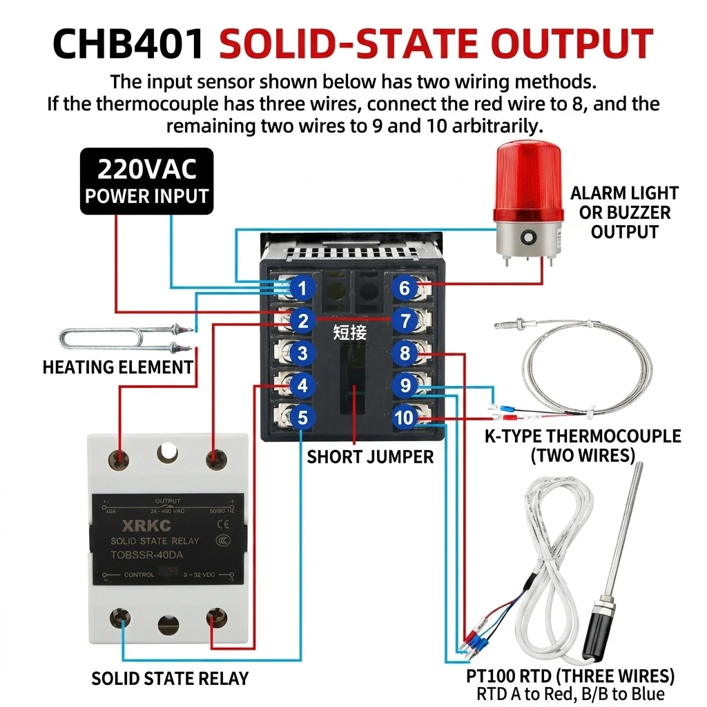 Specifications