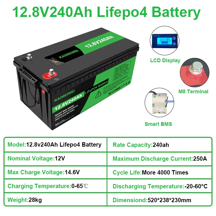 Kaimeiwei Rechargeable 24v Batterie Lithium Ion Lifepo4 Battery Pack ...