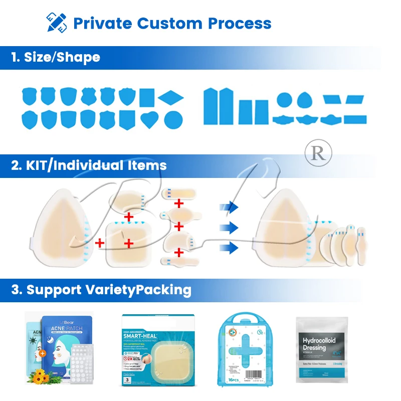 Hydrophilic Wound Dressing For Foot Under Accelerated Wound Healing